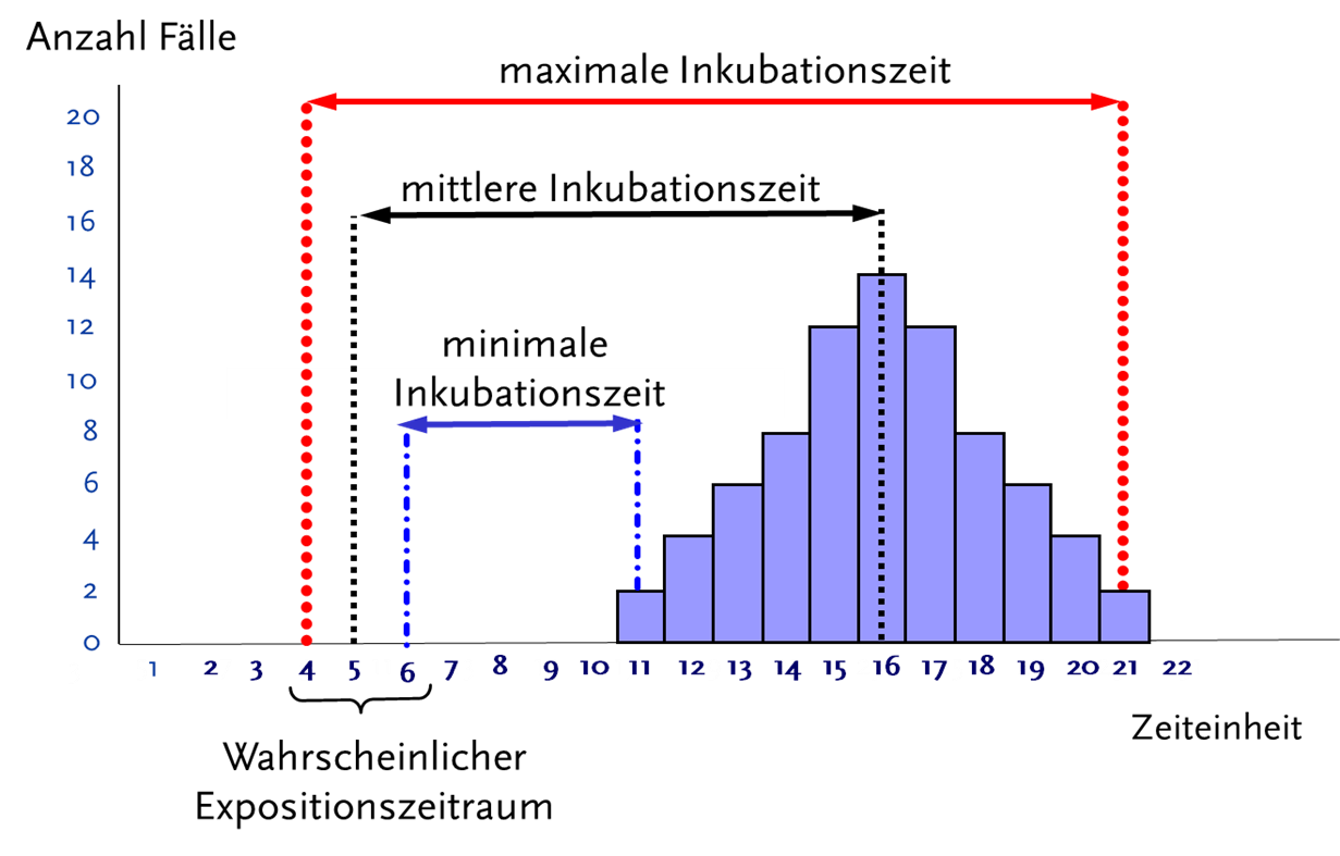 <span class="figure-cat-figure">Figure</span>